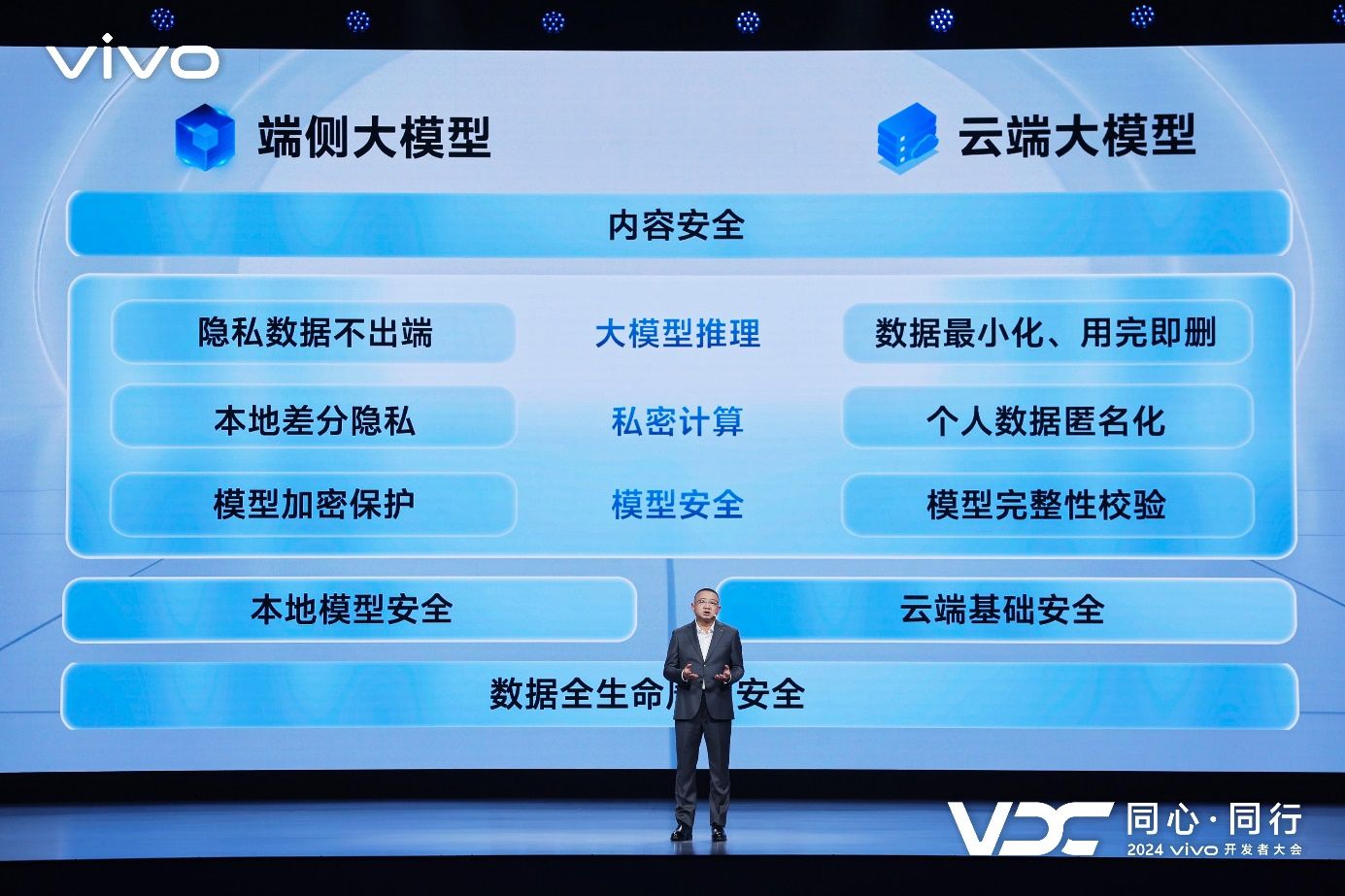 智能体验新高度，蓝心大模型矩阵与原系统5重磅升级深度解析