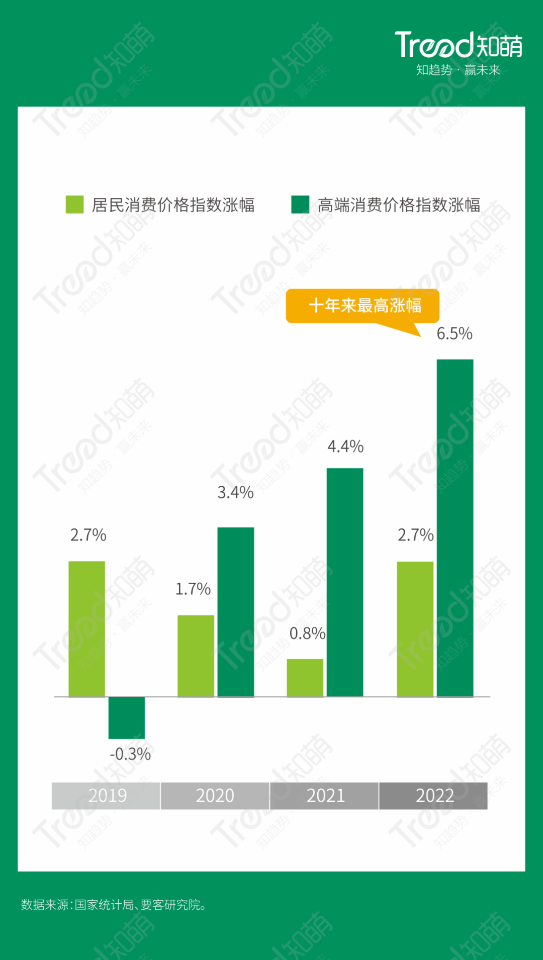 量价齐升，2024年中国科技及耐用消费品市场加速回升的底层逻辑