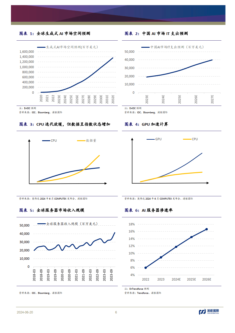 量价齐升，2024年中国科技及耐用消费品市场加速回升的底层逻辑