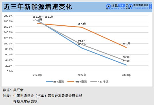 慢即是快，当预计2027年才能量产成为一种定力