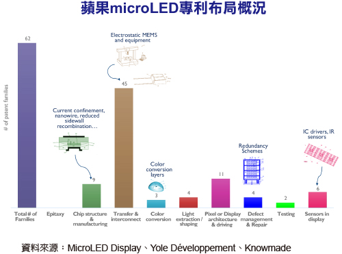 爆料称苹果搭载MicroLED，一场显示技术的静默革命正悄然逼近