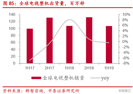10月TV整机价格再迎促销式降价，大屏风暴撞上消费理性，行业洗牌加速