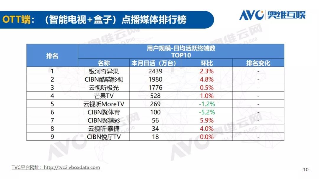 10月TV整机价格再迎促销式降价，大屏风暴撞上消费理性，行业洗牌加速