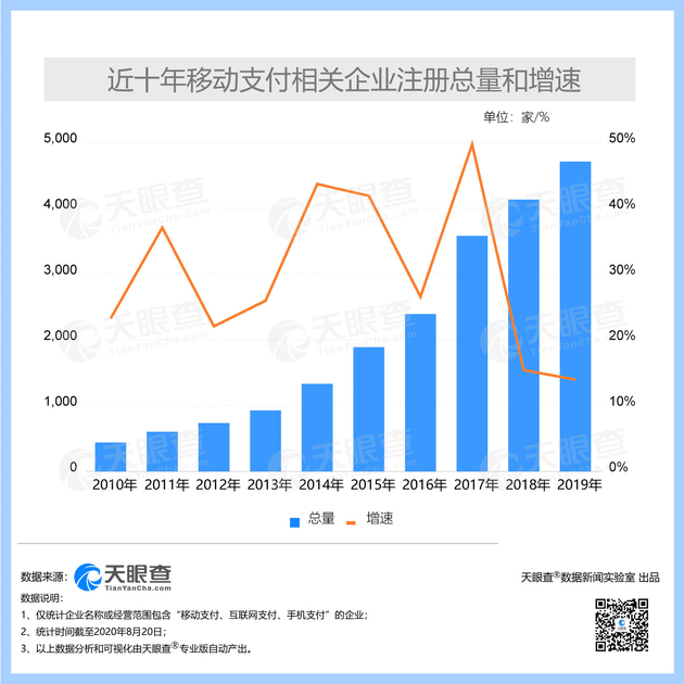 热潮退去还是蓄力拐点？国内移动智慧屏市场增速放缓的深度解读