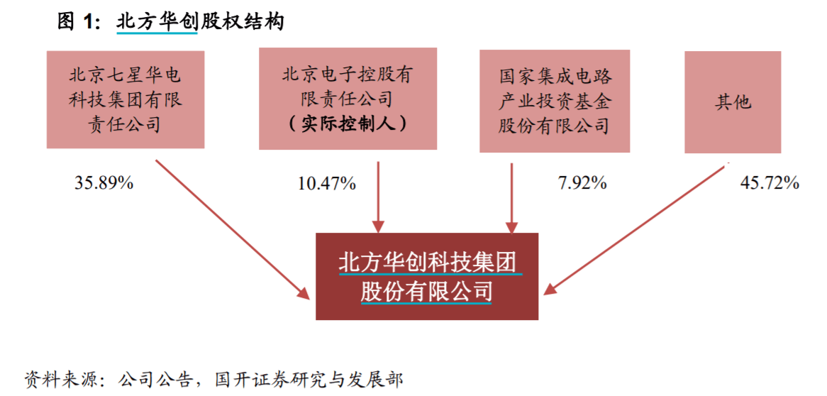 18.78亿净利润背后的逻辑与启示