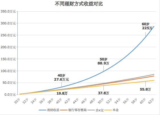 当月化伪装成年化，拆解57.73%收益神话背后的数学魔术与财富幻觉