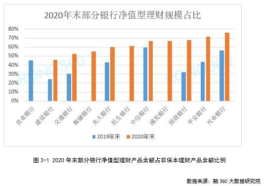 净值化转型下的稳健突围，中邮理财鸿鑫周期180天型1号年化收益率达8.43%的启示