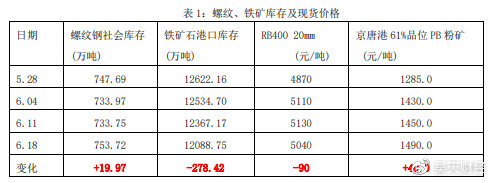 10月11日矿钢煤焦日报，黑色系强弱分化加剧，成材与原料博弈进入关键期