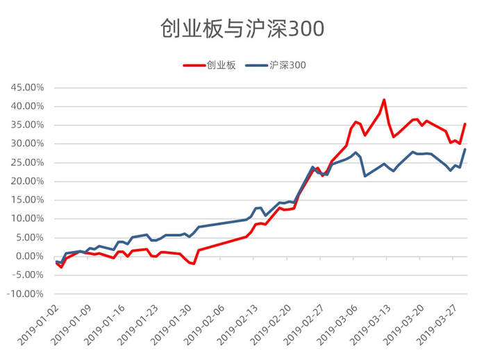 沪深300还能再涨50%一场关于勇气、国运与时间的赌局