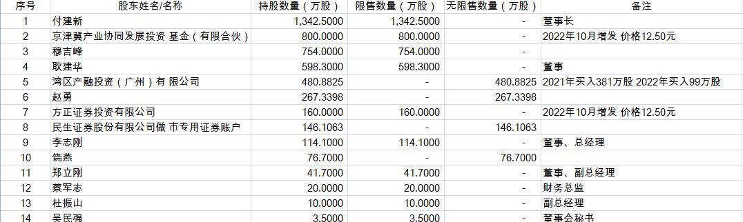强劲业绩再超预期上限，公司2024年第二季度净销售额与调整后每股收益双双突破指引