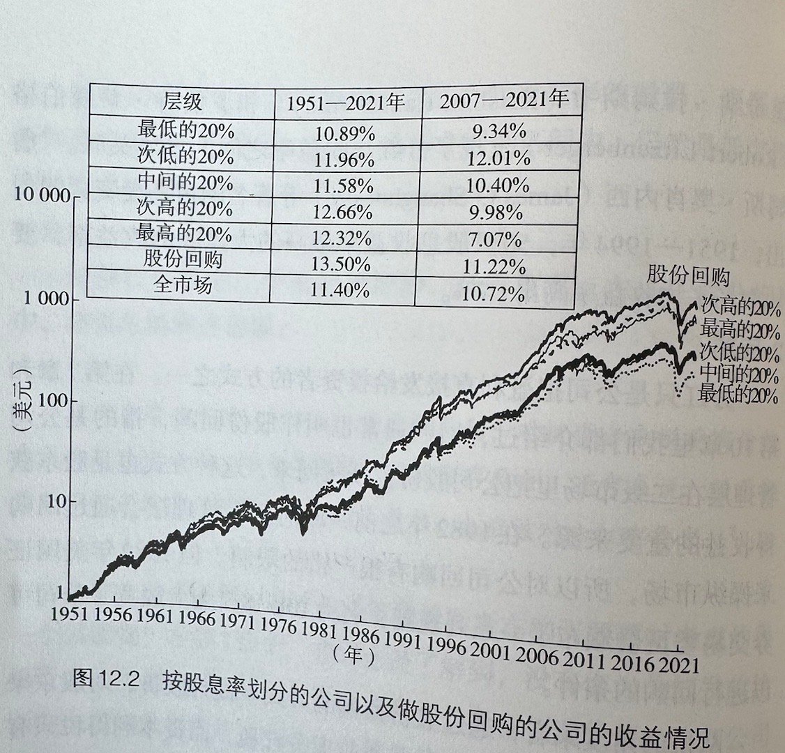 股息收益率12%高处不胜寒的甜蜜陷阱