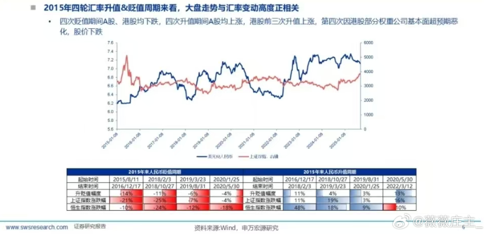 7.0731，一个数字背后的汇率之锚与市场定力