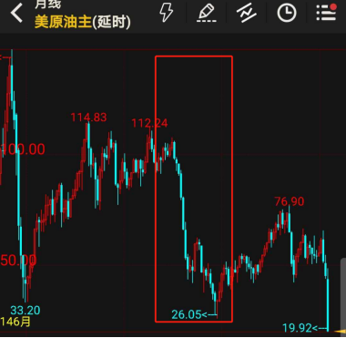 原油市场亮起红灯？三位资深分析师深度解码供需暗涌与价格迷局