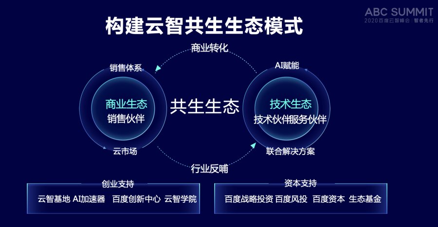 迈向3.0系统，从工具进化到共生生态
