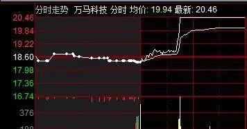 集体冰封时刻，天风证券等多股竞价跌停，市场在交易什么？