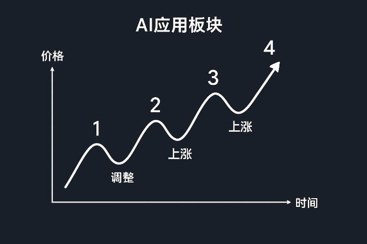 数据要素板块低开，喧嚣后的冷静，价值回归下的机遇