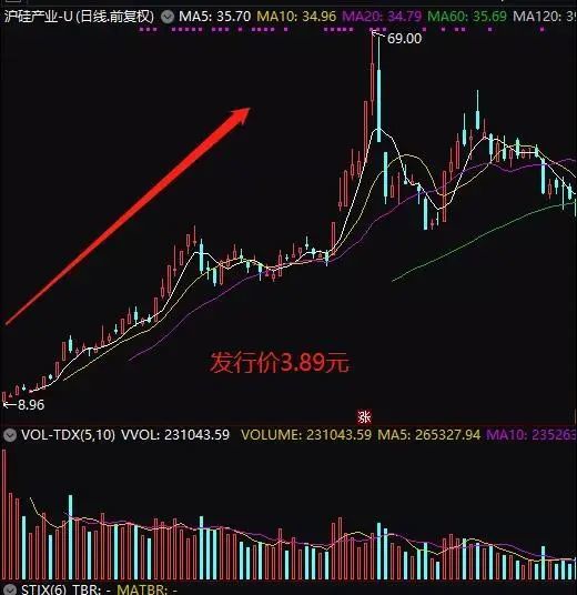 新股大肉签N强邦暴涨1070%一天翻十倍的逻辑与隐忧