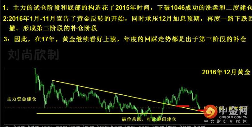白银惊魂一跳，盘中异动背后，是技术性洗盘还是趋势的反转？