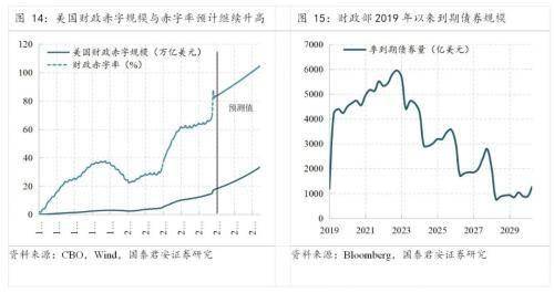 解码5.05%的跃迁，一次精准定价背后的价值重估