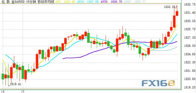 股价大涨5.26%报6.11美元，是触底反弹的曙光，还是资本游戏的又一程