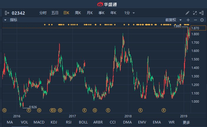 亿邦国际盘中异动，区块链概念股的心跳时刻与深层逻辑