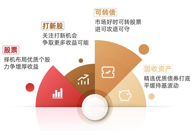 从尝鲜到标配，场外投资利器上新，重塑多元资产配置新格局