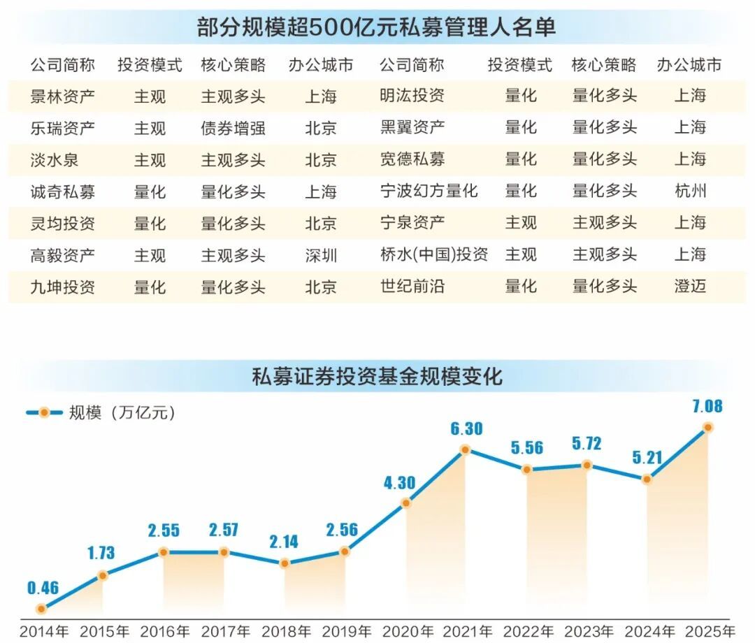 从尝鲜到标配，场外投资利器上新，重塑多元资产配置新格局
