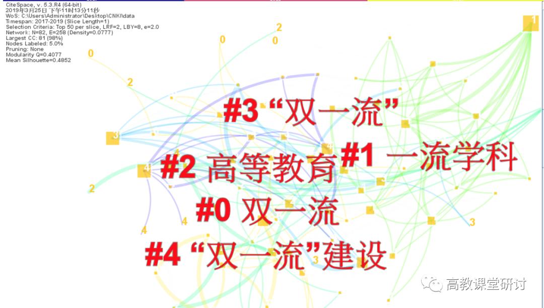 好，这是根据你的关键词生成的文章