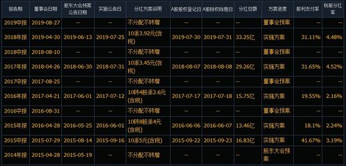 时间的标价，30年后，我们用何物赎回今日