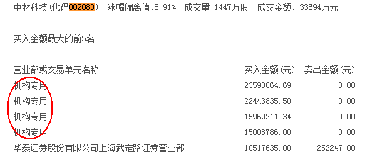 Inc.盘中异动，一场资本与情绪交织的闪崩罗生门