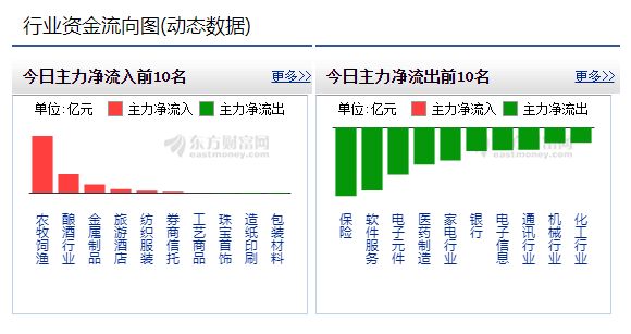 盘中异动探因，中国绿色农业板块，是短期躁动还是价值序章？