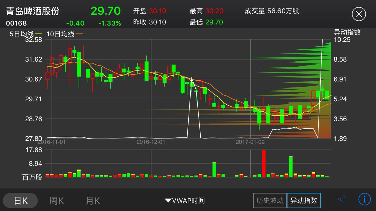 期权异动午盘速睇，巨量暗涌，大资金在AI与消费赛道悄然布阵