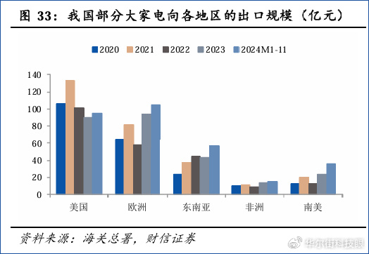 欧盟网络弹性法案落地，中国家电出口的数字关卡与破局之道
