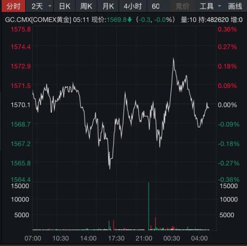 信而富急速上涨5.43%报1.36美元，中概股仙股的绝地求生与价值迷思