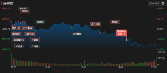一场5.23%的午后急跌，是恐慌的宣泄，还是价值的回归？