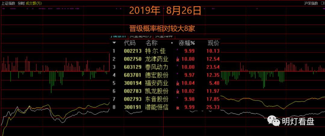 美股尾盘走高，是技术性修复，还是情绪的华丽转身？