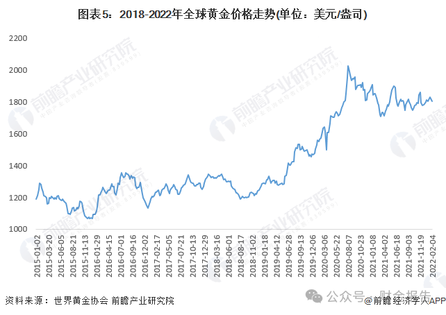 黄金价格创下12年新高，普通人更应该捂紧钱包吗？