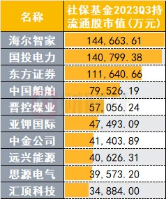 解码长线资金持仓路线图，于变局中锚定价值航向