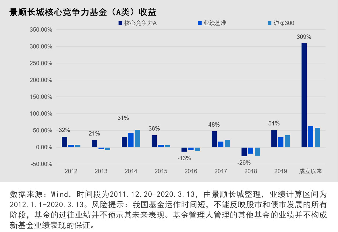 基于你的关键词，我为你构思了一篇关于长期价值投资的文章