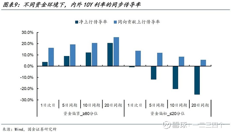 利率之锚，时代的潮汐与个体奔赴