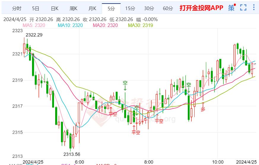 不急于降息！美联储博斯蒂克的定力与市场的焦虑