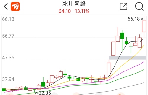 冰川网络冰川期，前三季度预亏超4亿，买量豪赌为何难续神话？