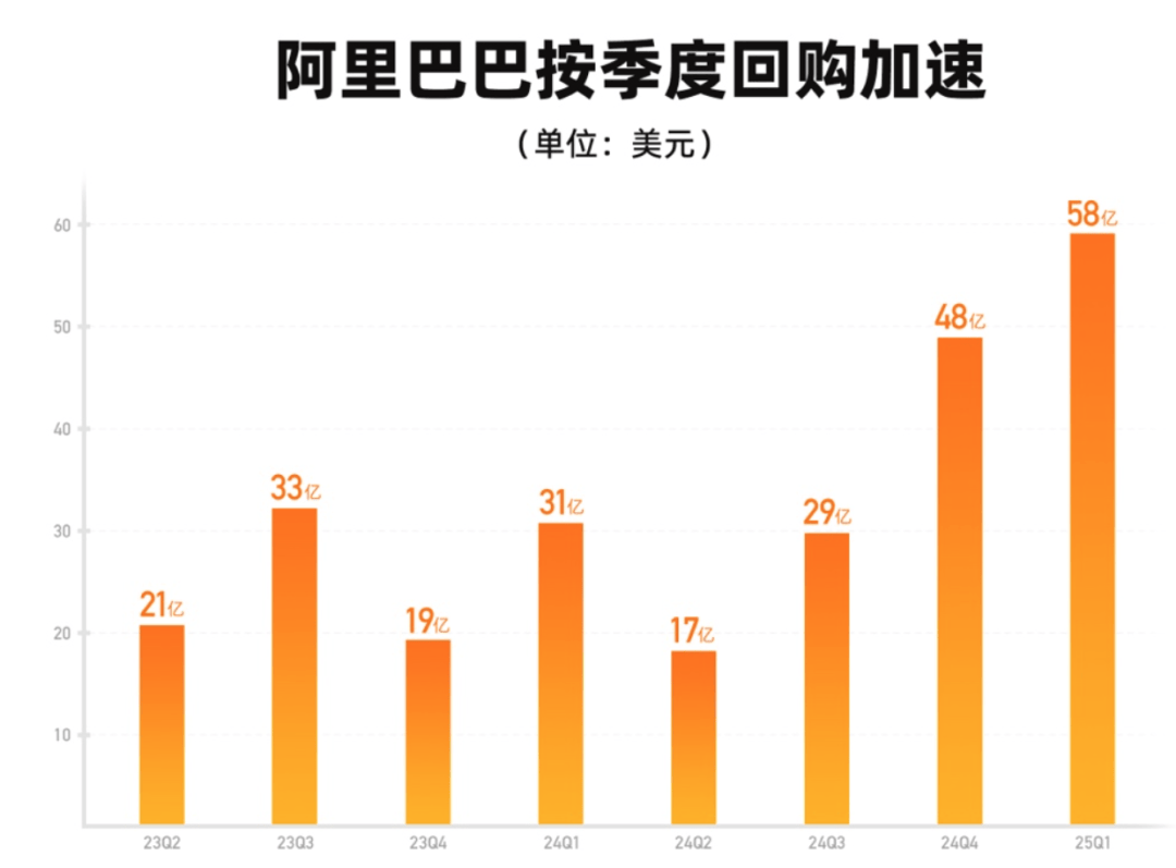 阿里巴巴涨2.4%这一抹亮色，是反弹的序章还是价值的回归？
