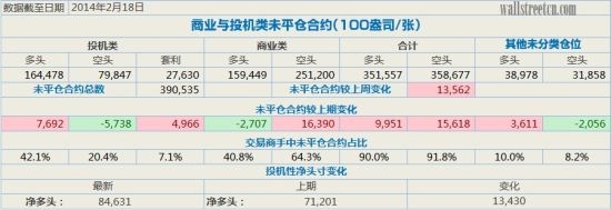 629.3万张未平仓合约，一场无声的风暴正在酝酿