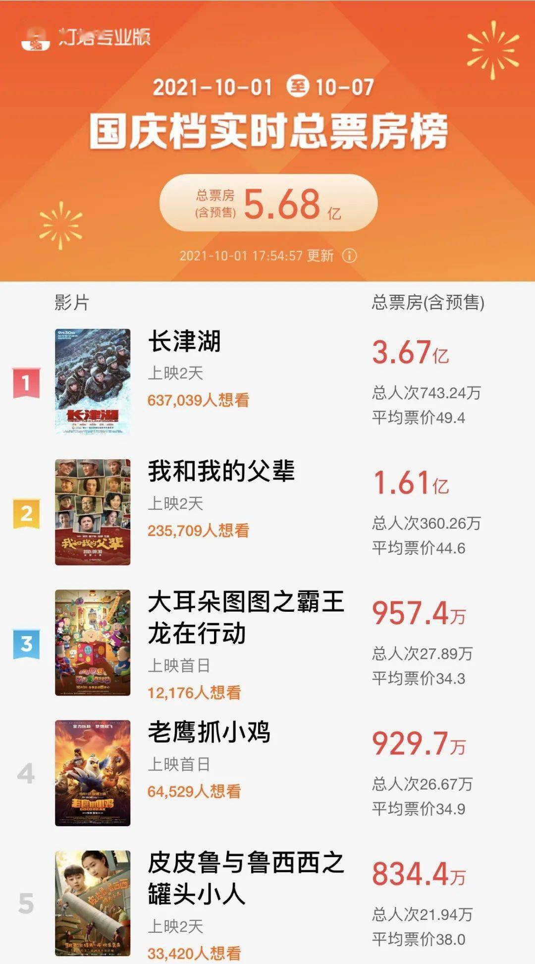 367.75万张，一个数字背后的市场深度与暗流