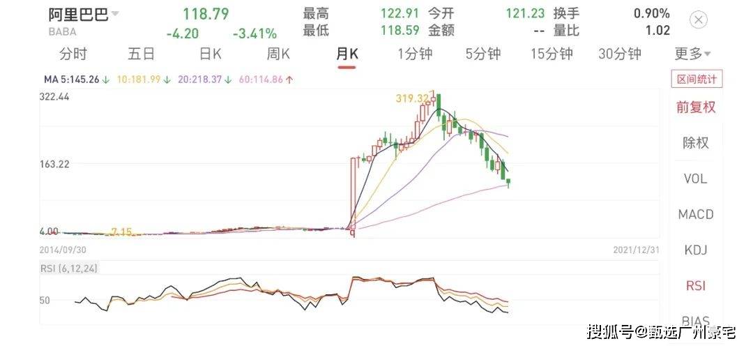 阿里股价大涨11%创历史新高，AI浪潮下的价值重估与信心回归