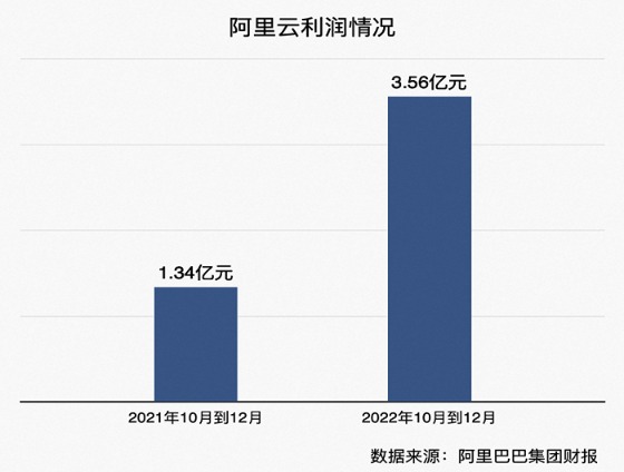 阿里股价大涨11%创历史新高，AI浪潮下的价值重估与信心回归