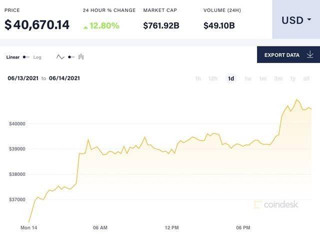 异动解析，股价大涨5.53%报1.050美元，是触底反弹还是昙花一现？