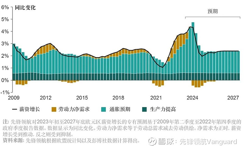 通胀迷雾中曙光初现？欧洲央行首席经济学家的服务业预判与政策迷局