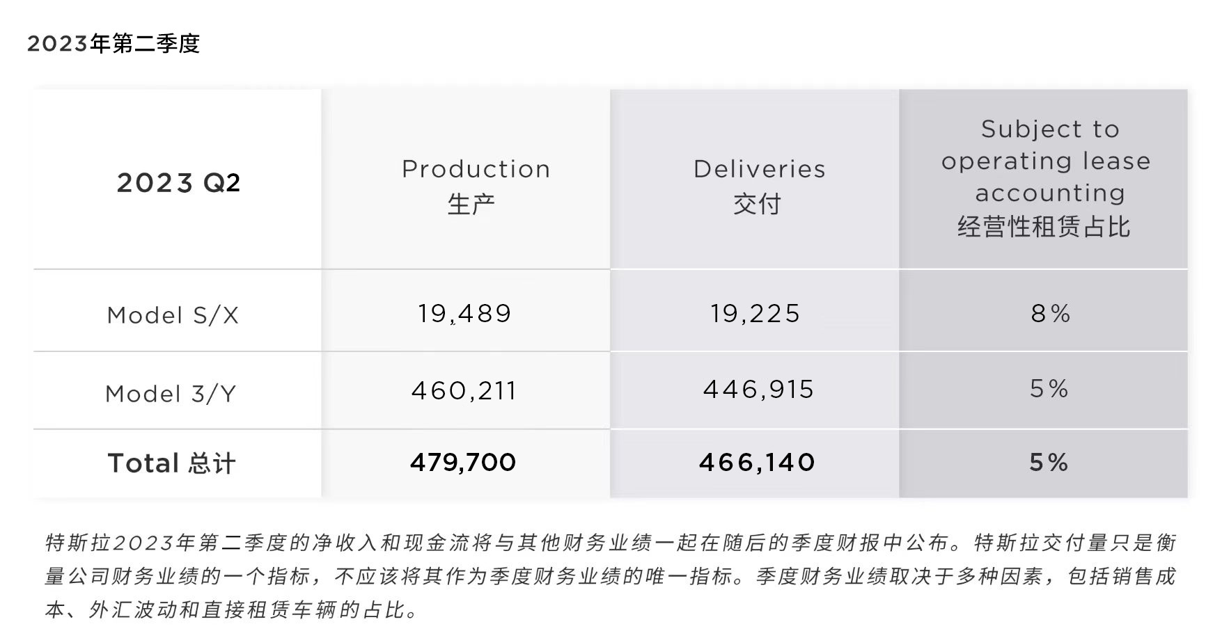 一夜之间，从暴跌到暴涨，特斯拉的40%魔法如何撕裂市场共识